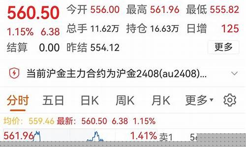 东方财富黄金期货(东方财富黄金期货行情走势图)_https://www.cangshenghg.com_北交所_第1张