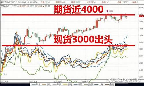 LGP期货(lgp期货是什么意思)_https://www.cangshenghg.com_科创板_第1张