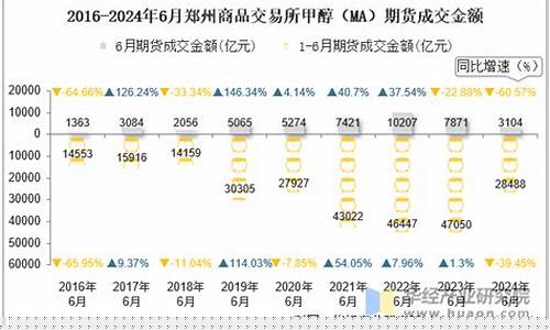 ma期货(ma期货代表什么品种)_https://www.cangshenghg.com_A股_第1张