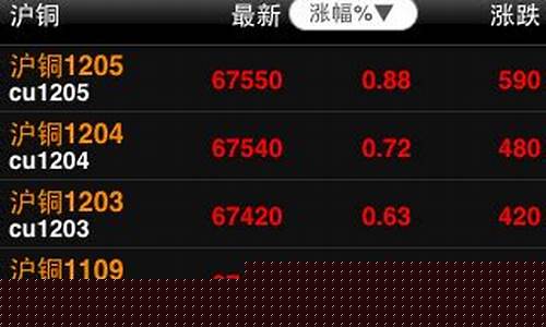 大智慧期货软件(大智慧期货软件官网)_https://www.cangshenghg.com_A股_第1张