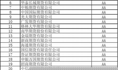 2014期货公司分类评级(冠通期货 分类评级)_https://www.cangshenghg.com_北交所_第1张