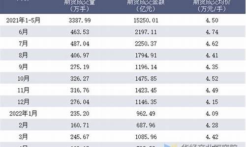 大连鸡蛋期货价表(大连鸡蛋价格走势)_https://www.cangshenghg.com_创业板_第1张