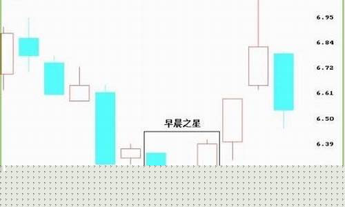 做期货k线(期货k线技术分析)_创业板_第1张_华信财经网 做期货k线(期货k线技术分析)_https://www.cangshenghg.com_创业板_第1张