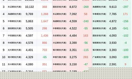 新浪财经期货(新浪财经期货首页铜)_https://www.cangshenghg.com_创业板_第1张