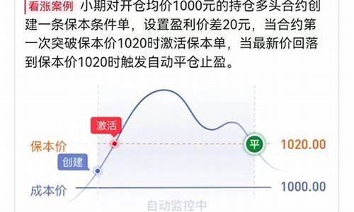 期货止盈法(期货如何止盈方法)_https://www.cangshenghg.com_A股_第1张