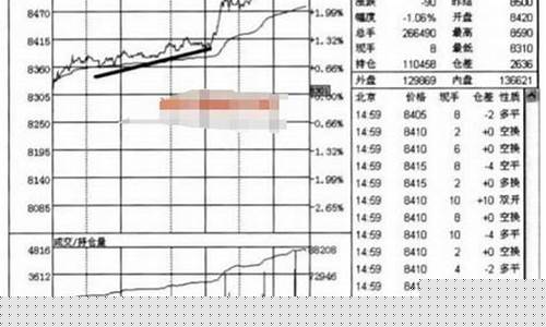 分时炒期货(期货分时图炒单)_https://www.cangshenghg.com_A股_第1张