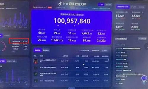 抖音期货交易直播(抖音期货交易直播怎么开)_https://www.cangshenghg.com_北交所_第1张