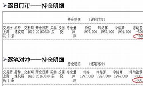 期货昨结算(期货昨结算的重要性)_https://www.cangshenghg.com_A股_第1张
