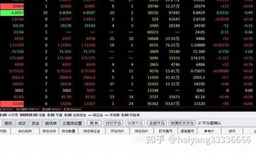 国际期货行情软件(国际期货行情软件哪个好用)_https://www.cangshenghg.com_A股_第1张