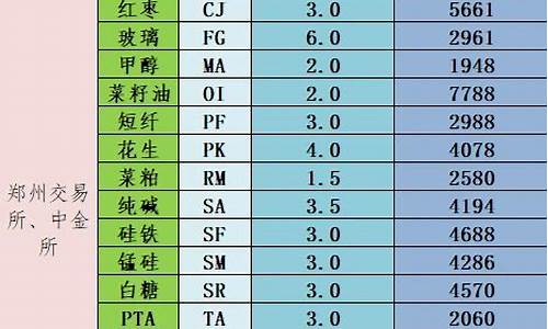 期货公司那家好(期货公司排名前十)_https://www.cangshenghg.com_北交所_第1张