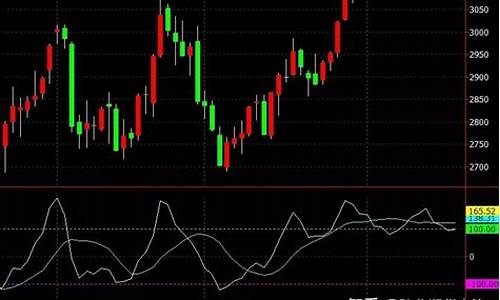 期货CCi(期货cci是什么意思)_https://www.cangshenghg.com_创业板_第1张