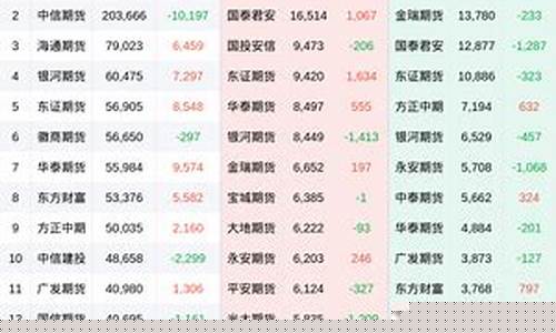 新浪期货持仓(新浪期货尽在新浪)_https://www.cangshenghg.com_创业板_第1张