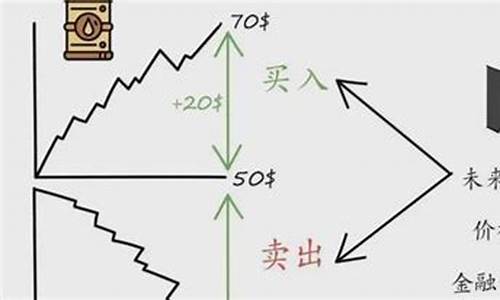 期货的含义(期货具体指的是什么)_https://www.cangshenghg.com_创业板_第1张