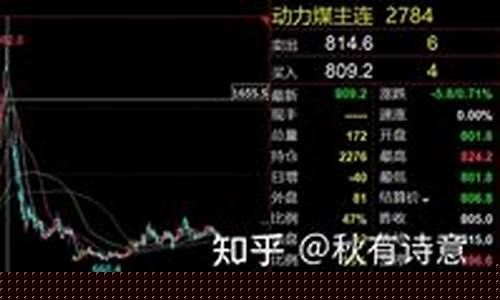 期货三兄弟(期货穷三代)_https://www.cangshenghg.com_创业板_第1张