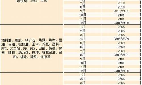 期货主力合约如何换月(期货主力合约换月规律和时间)_https://www.cangshenghg.com_创业板_第1张