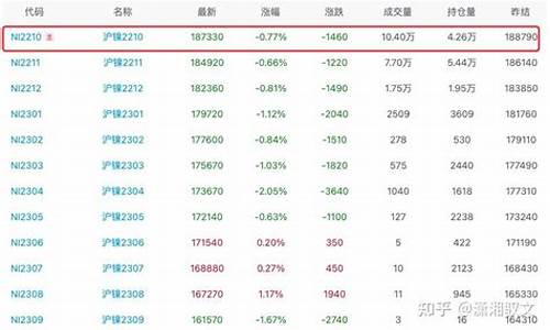 期货价格(期货价格受到哪些因素影响)_https://www.cangshenghg.com_A股_第1张