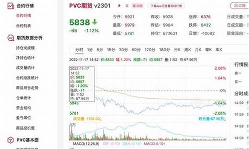 今日pvc期货走势图(今日pvc期货走势图表)_https://www.cangshenghg.com_A股_第1张