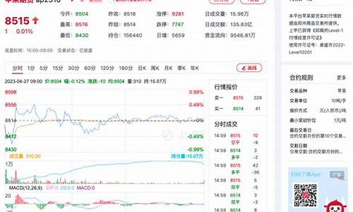 今日苹果期货(今日苹果期货实时行情苹果主力)_https://www.cangshenghg.com_科创板_第1张