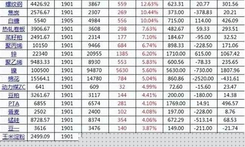 商品期货点差(期货交易中的点差)_https://www.cangshenghg.com_A股_第1张