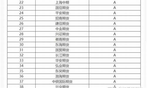 国内期货公司上市公司(中国上市的期货公司有哪几家)_https://www.cangshenghg.com_A股_第1张