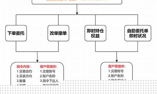 天风期货电话(天风期货是正规平台吗)_https://www.cangshenghg.com_A股_第1张