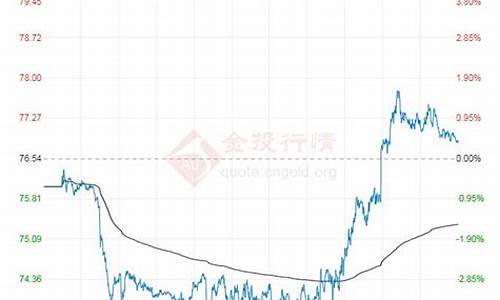 国际原油期货价格走势图(国际原油期货价格走势图最新)_https://www.cangshenghg.com_A股_第1张
