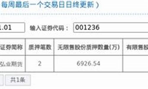 期货gb(期货gfd指令的含义)_https://www.cangshenghg.com_创业板_第1张