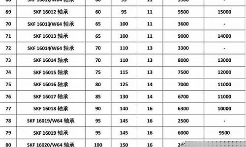 SKF期货_https://www.cangshenghg.com_创业板_第1张