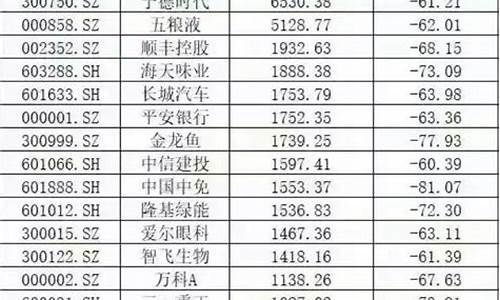 十大期货配资公司排名(知名期货配资官网)_https://www.cangshenghg.com_A股_第1张