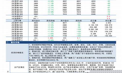 华泰长城期货怎么样(华泰长城期货公司官网)_https://www.cangshenghg.com_科创板_第1张