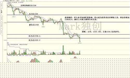 恒指期货晚盘(恒指期货盈利最佳战法值得收藏)_https://www.cangshenghg.com_科创板_第1张