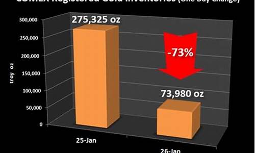 comex黄金期货合约(comex黄金怎么买卖)_科创板_第1张_华信财经网 comex黄金期货合约(comex黄金怎么买卖)_https://www.cangshenghg.com_科创板_第1张