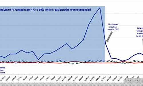 tvix期货_https://www.cangshenghg.com_科创板_第1张