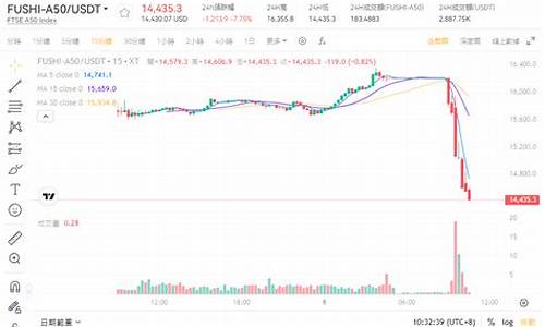 富时a50中国指数期货(富时中国a50指数期货是)_https://www.cangshenghg.com_创业板_第1张