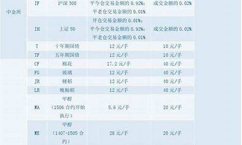 期货佣金标准(期货交易佣金标准)_https://www.cangshenghg.com_A股_第1张