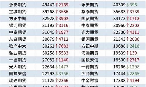 华泰君安期货(君安期货)_科创板_第1张_华信财经网 华泰君安期货(君安期货)_https://www.cangshenghg.com_科创板_第1张