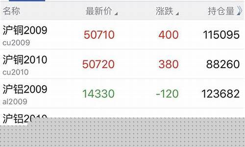 中大期货官网(中大期货有限公司官网)_https://www.cangshenghg.com_北交所_第1张