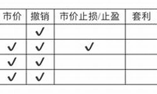我国四大期货交易所(我国四大期货交易所分别是)_https://www.cangshenghg.com_创业板_第1张