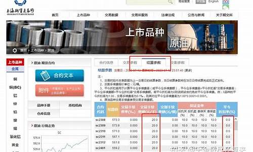 期货交易查询(期货市场查询)_https://www.cangshenghg.com_科创板_第1张