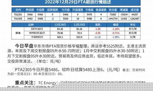 化工期货行情(化工期货行情走势)_https://www.cangshenghg.com_北交所_第1张