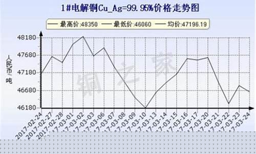 上海铜期货价(上海期货铜价)_https://www.cangshenghg.com_科创板_第1张