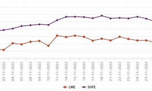 lme伦锌期货实时行情(伦锌期货实时行情最新)_https://www.cangshenghg.com_科创板_第1张