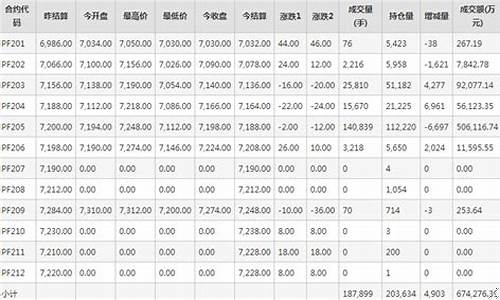 期货PF(期货PTA)_https://www.cangshenghg.com_A股_第1张