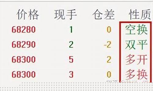 期货买卖术语(期货买卖一手手续费是多少)_https://www.cangshenghg.com_科创板_第1张