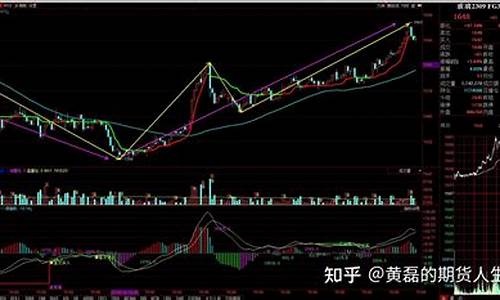 期货7次(期货首行和次行)_https://www.cangshenghg.com_A股_第1张