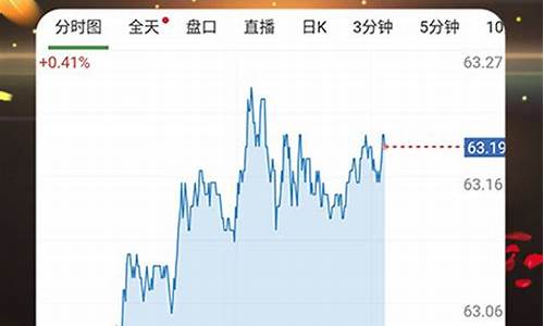 原油黄金期货师下载(黄金原油期货技术分析)_https://www.cangshenghg.com_科创板_第1张