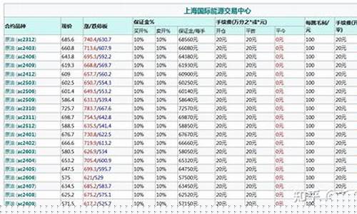 国内期货公司原油期货(国内期货原油期货走势分析)_https://www.cangshenghg.com_创业板_第1张