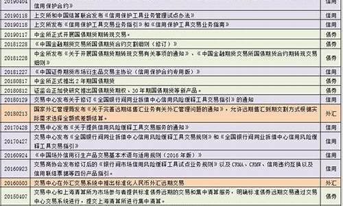 期货互换单(期货和互换的区别)_https://www.cangshenghg.com_北交所_第1张