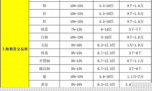 期货的杠杆是多少(期货的杠杆率是多少)_https://www.cangshenghg.com_北交所_第1张