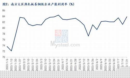 今日热轧卷期货行情(热轧板卷期货实时行情)_https://www.cangshenghg.com_科创板_第1张